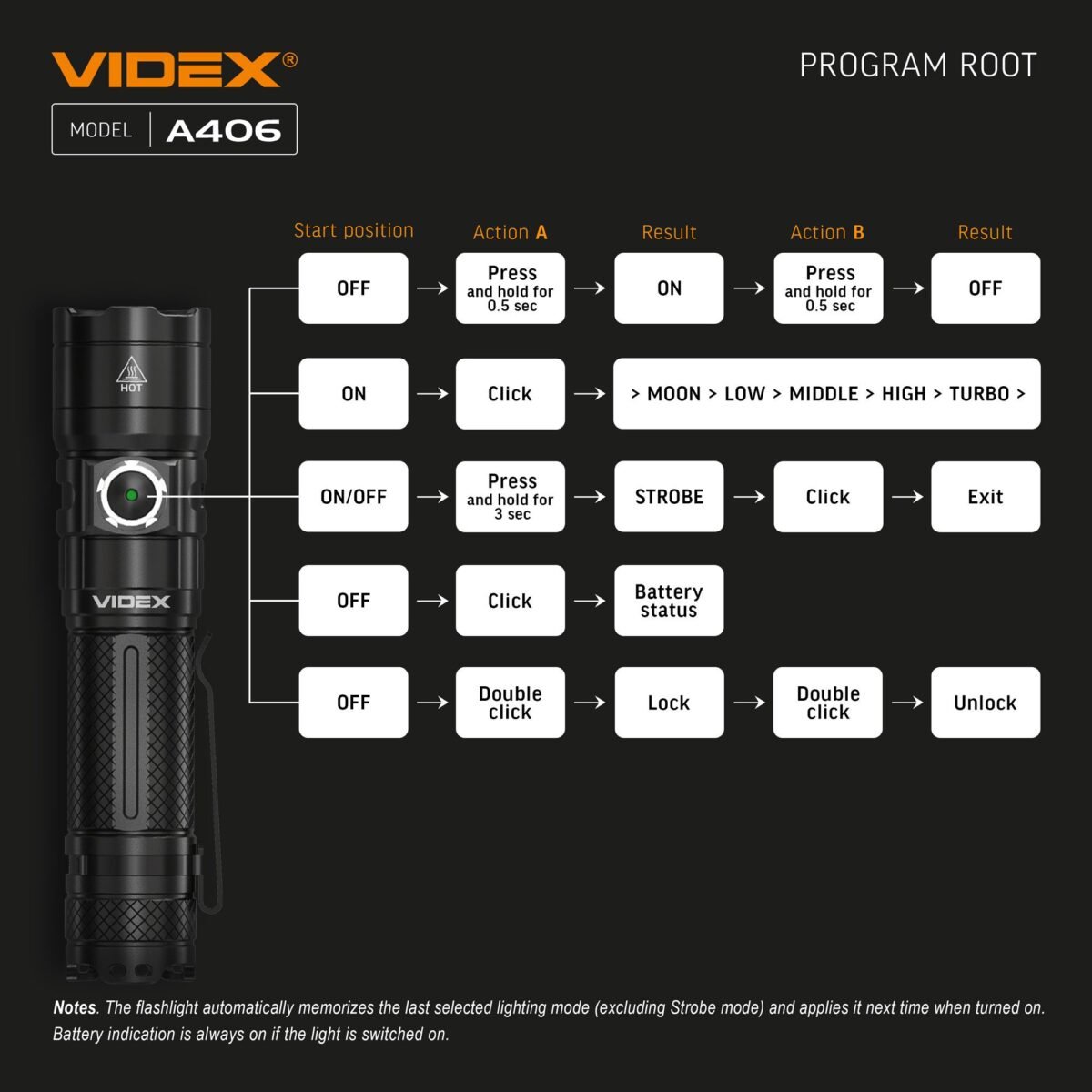 Lanterna Portabila LED Videx VLF-A406 - imagine 22